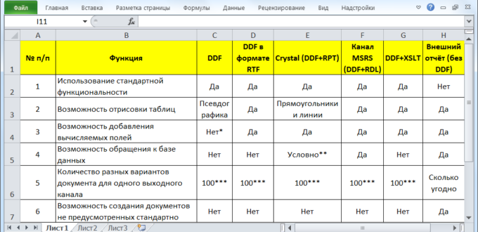 Сравнение разных технологий печати документов в Scala, iScala