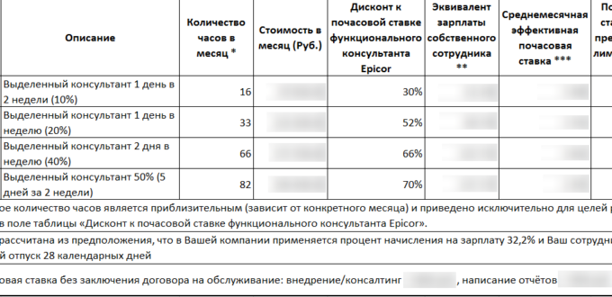 Абонементное обслуживание