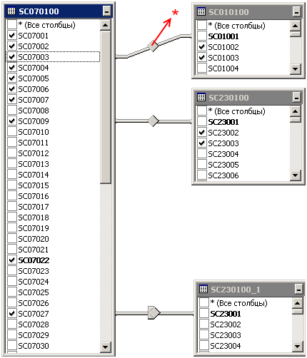 Пример взаимосвязи между таблицей проводок по запасами и другими таблицами