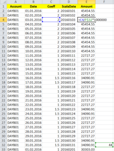 Daily coefficients to monthly bugget