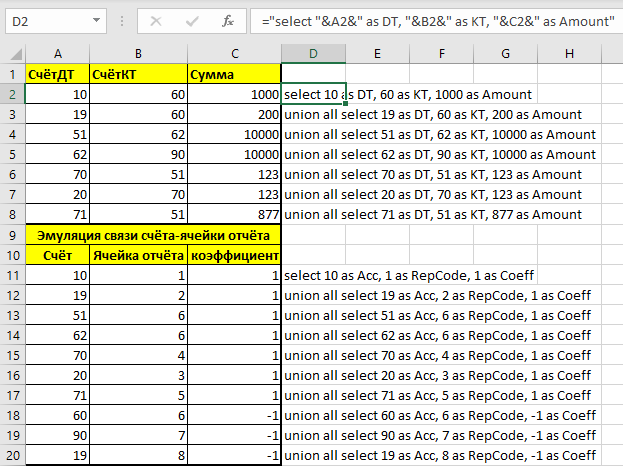 Эмуляция таблицы проводок и связи счетов и ячеек в отчёте
