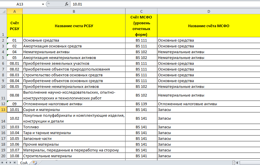 Основной и дополнительный счёт в карточке